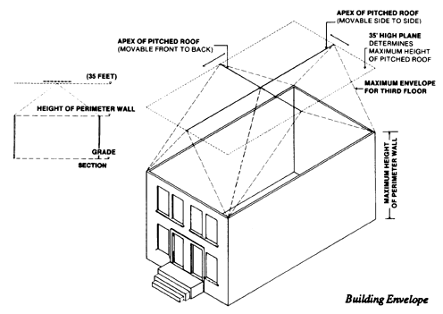 graphic: building envelope