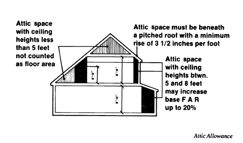 graphic: attic allowance