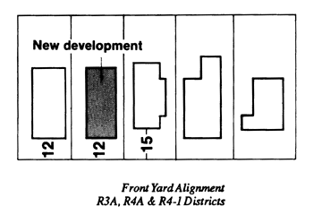 graphic: front yard alignment