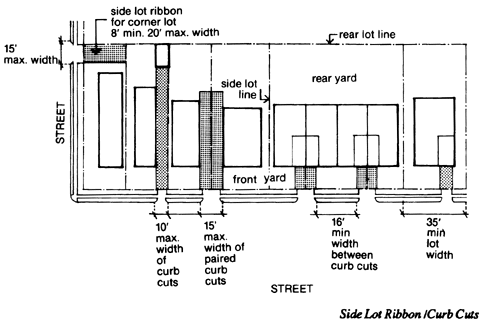 graphic: side lot ribbon/curb cuts