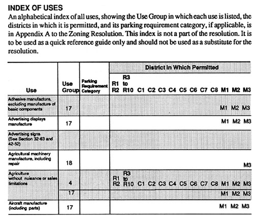 Index of Uses