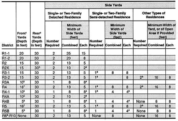 Table 4