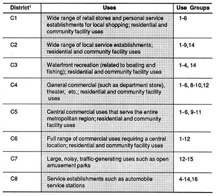 Table 5