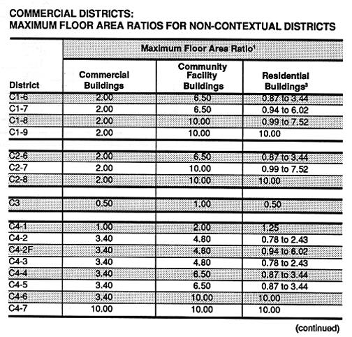 Table 7B part 1