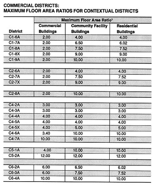 Table 7C