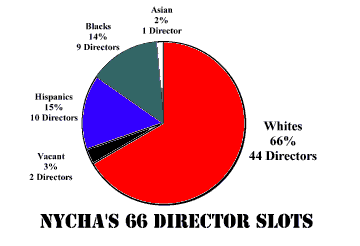 nycha-race.gif - 5162 Bytes